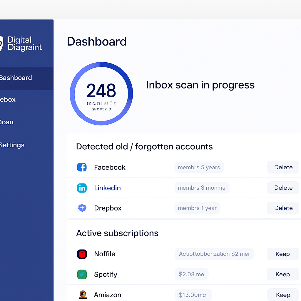 Digital Blueprint dashboard showing an inbox scan that detected forgotten accounts and active subscriptions with options to delete or keep each one